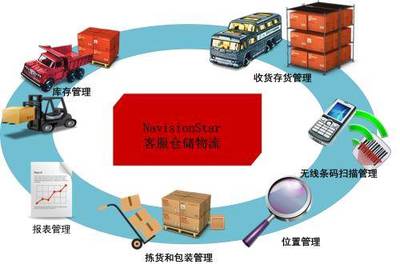 貴陽至石家莊物流貨運服務 專業、高效、放心的全程管理
